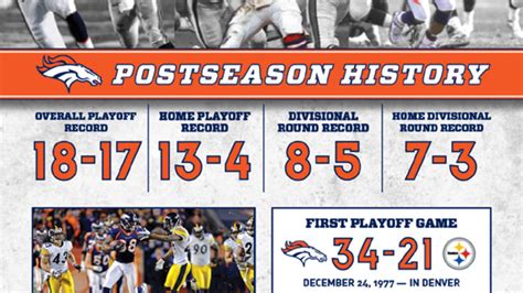 broncos standings playoffs|denver broncos record last year.